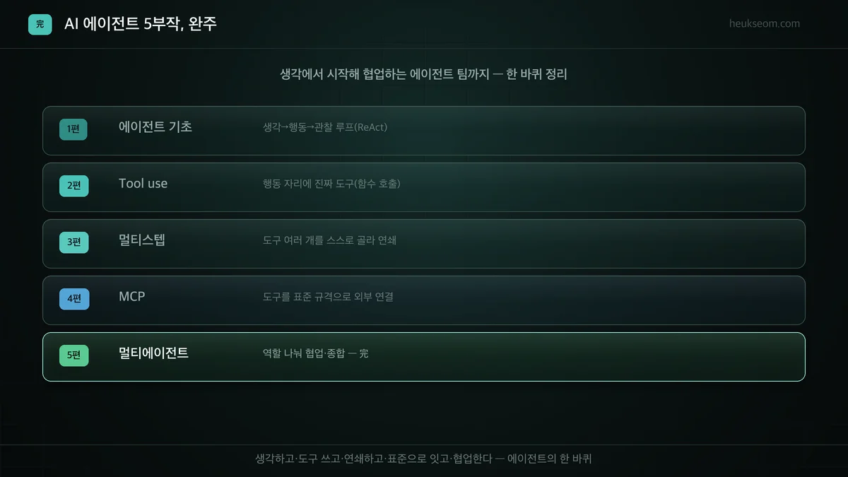 AI 에이전트 5부작 완주 — 기초·Tool use·멀티스텝·MCP·멀티에이전트