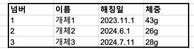 엑셀로 관리하는 개체 정보
