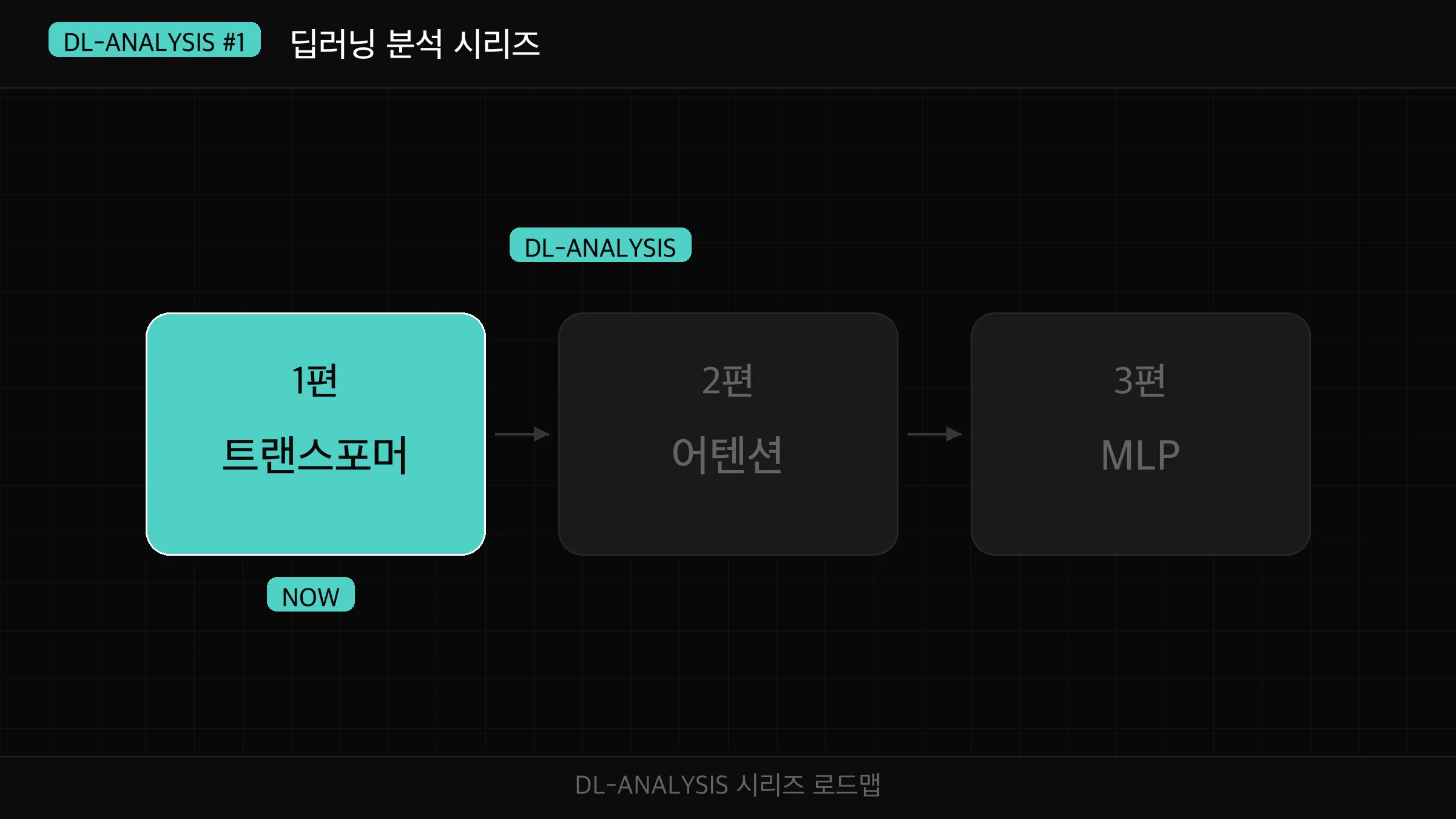 Transformer PyTorch 구현 + 포지셔널 인코딩 실습