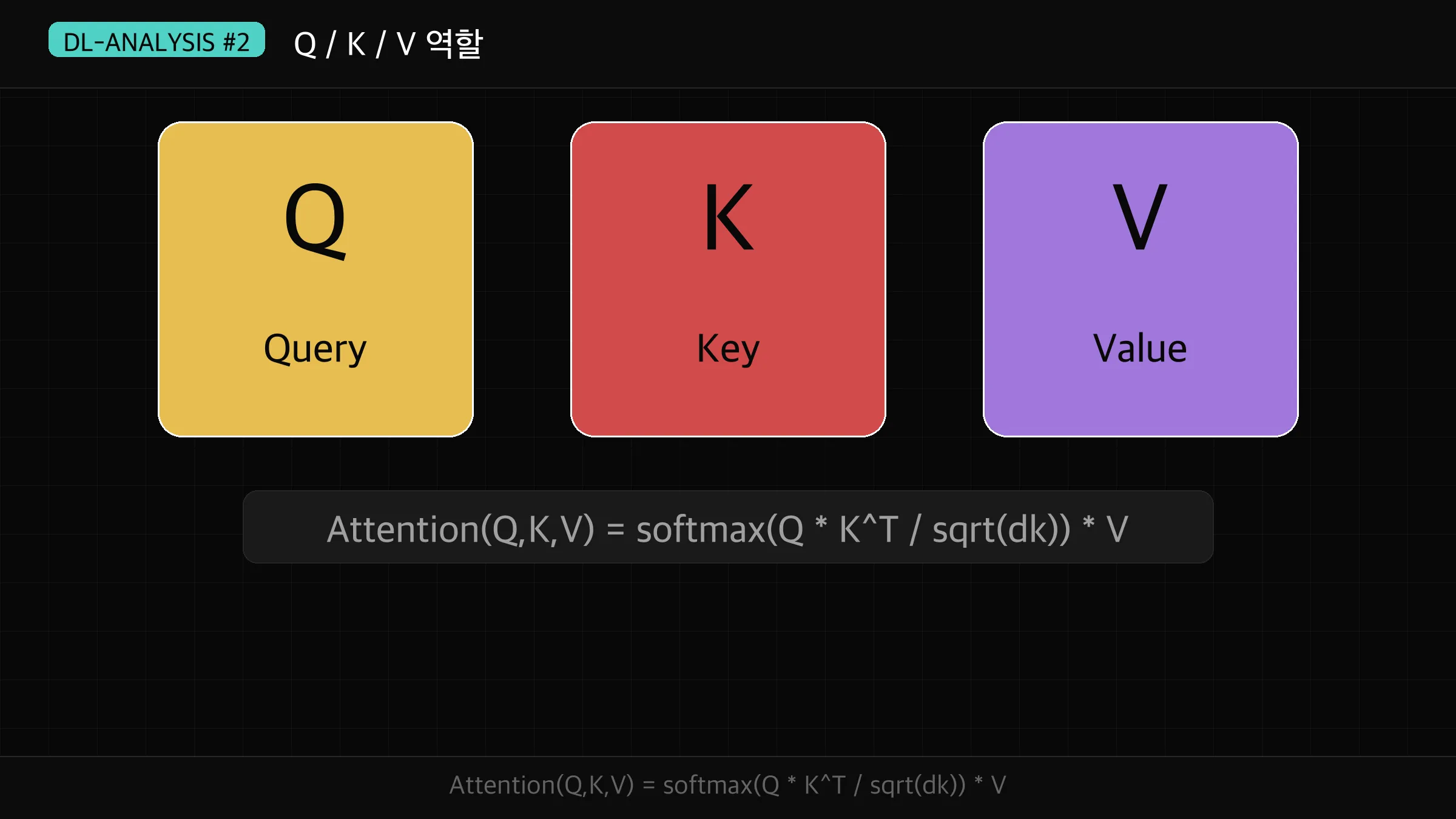 Attention 가중치 히트맵 — The cat sat on the mat