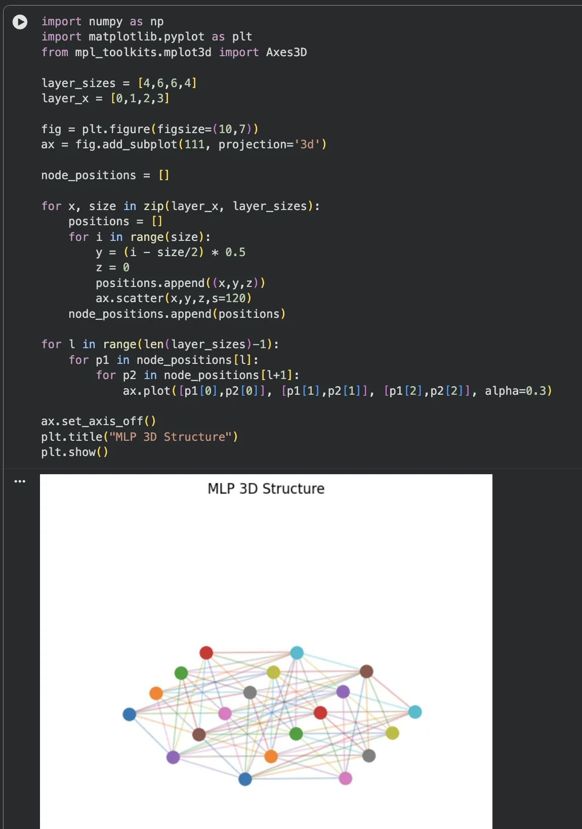 matplotlib 3D scatter로 레이어별 노드와 엣지를 공간에 그린 뉴럴넷 시각화 결과