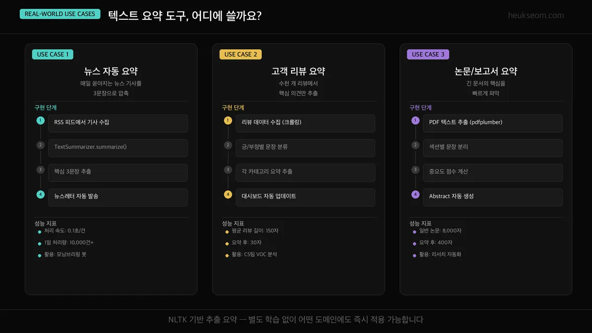 텍스트 요약 실전 활용 — 뉴스 요약, 리뷰 요약, 논문 요약