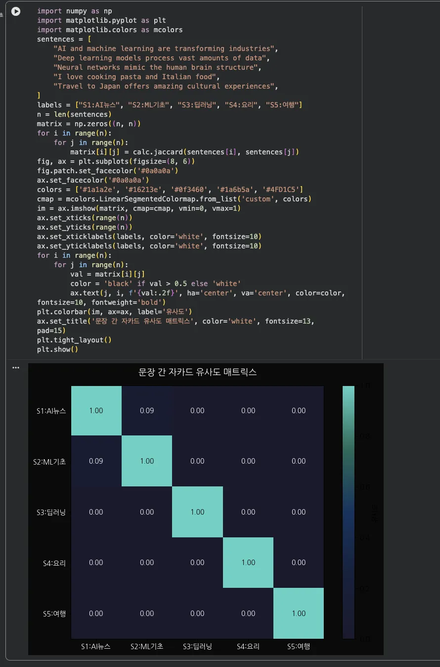 seaborn 히트맵으로 문장 간 유사도 매트릭스 시각화
