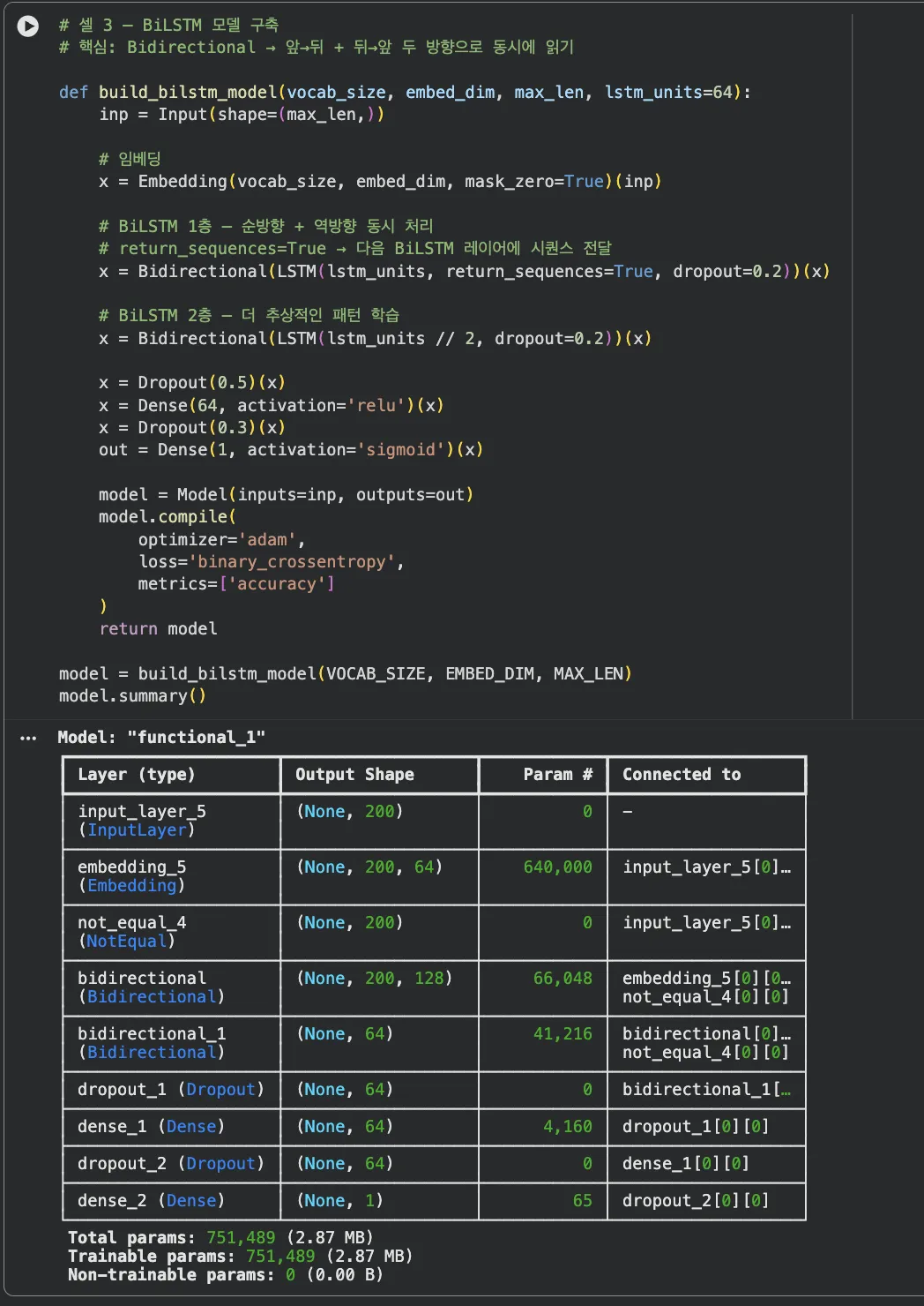 BiLSTM 모델 요약 — Embedding → BiLSTM(128) → BiLSTM(64) → Dense(64) → Dense(1), 총 파라미터 약 648K