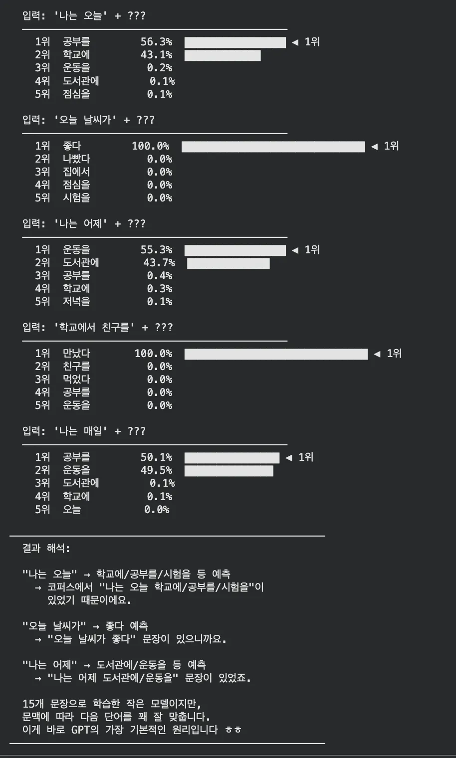 RNN 다음 단어 예측 테스트 — 5개 문장에 대한 Top-5 예측 결과