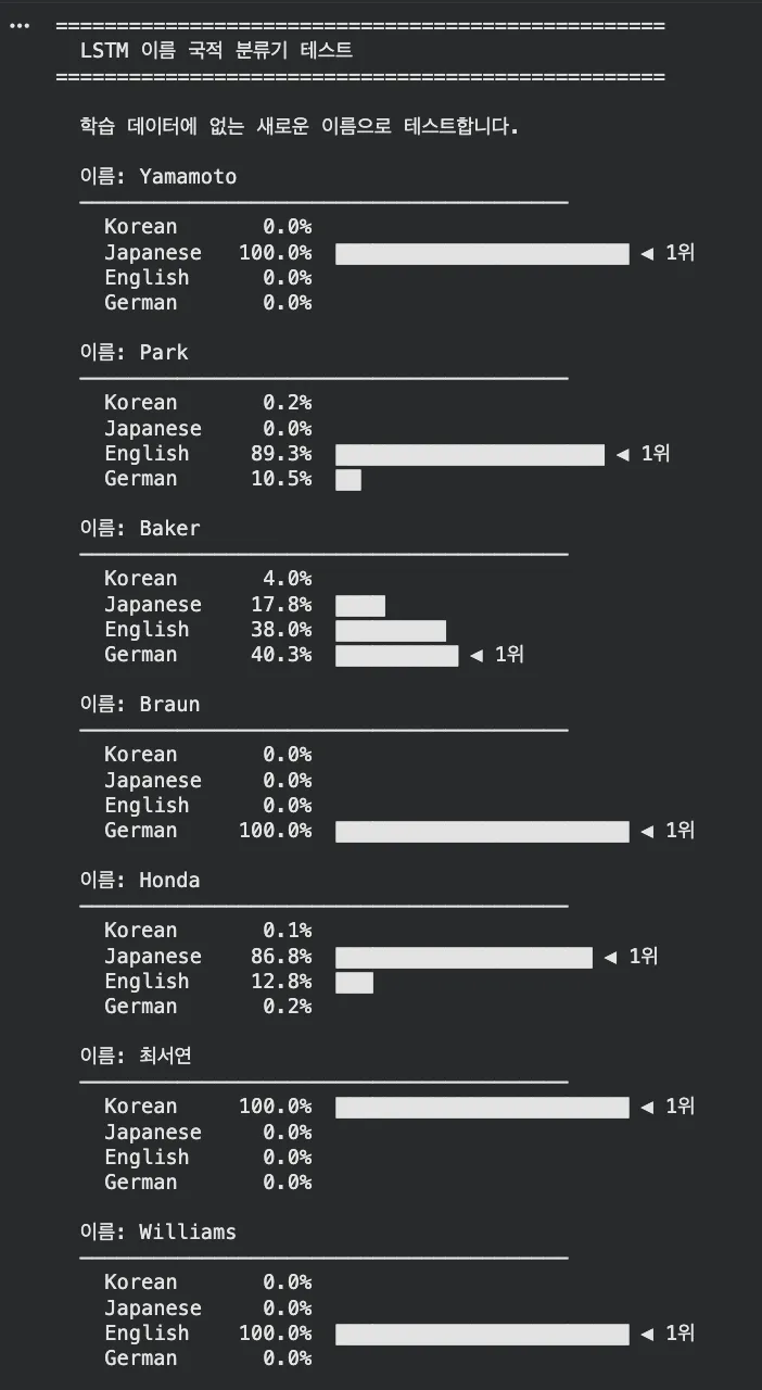 LSTM 이름 국적 예측 결과 — Yamamoto→Japanese, Braun→German, 최서연→Korean, Williams→English