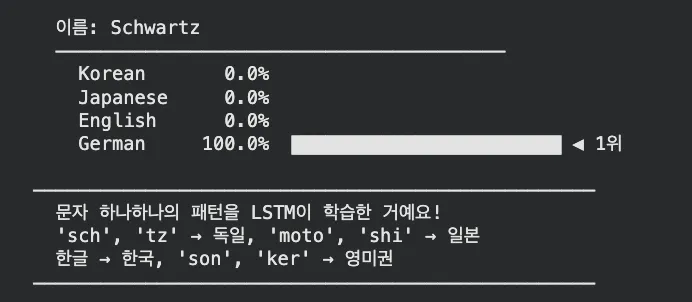 Schwartz → German 100% 예측 성공