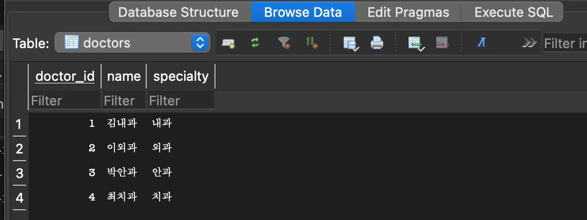 doctors 테이블 Browse Data