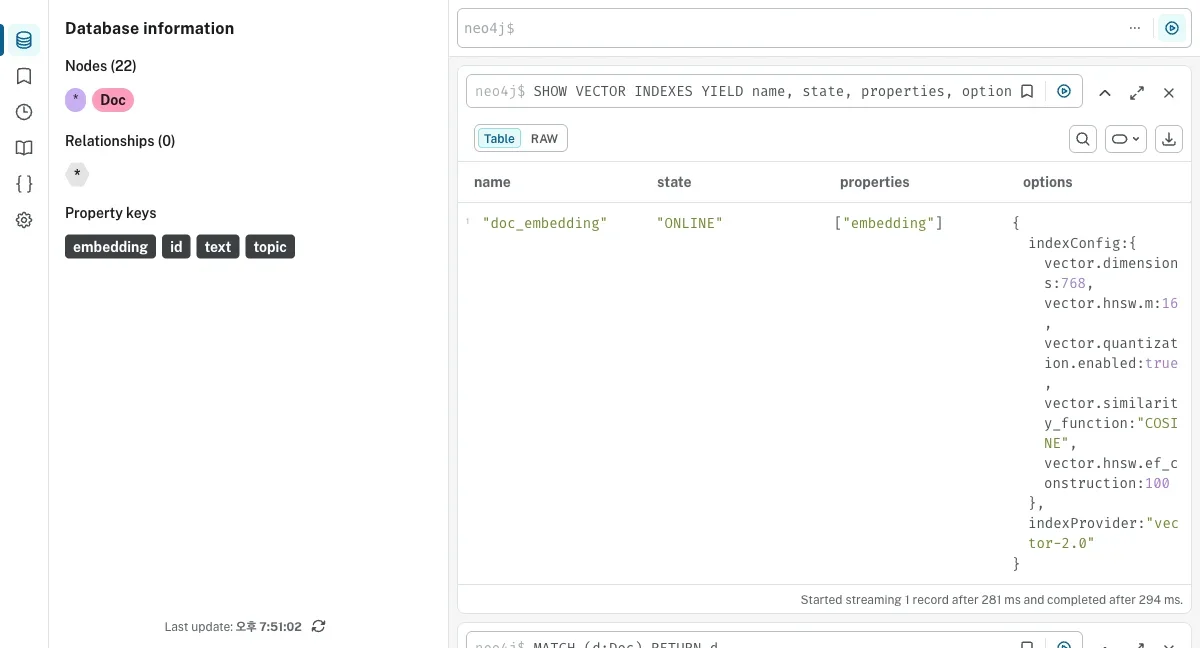 Neo4j SHOW VECTOR INDEXES 캡처 — doc_embedding ONLINE, 768차원 cosine, HNSW