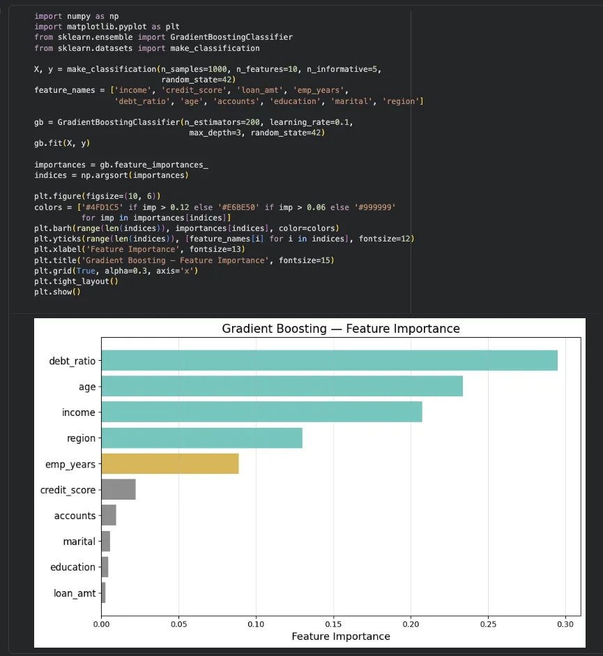 주피터 실행 결과 — Gradient Boosting 특성 중요도 막대그래프