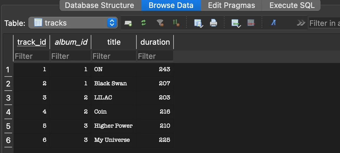 tracks 테이블 Browse Data