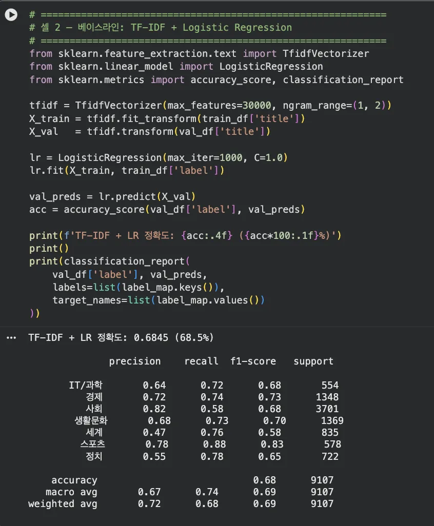 TF-IDF + Logistic Regression classification_report