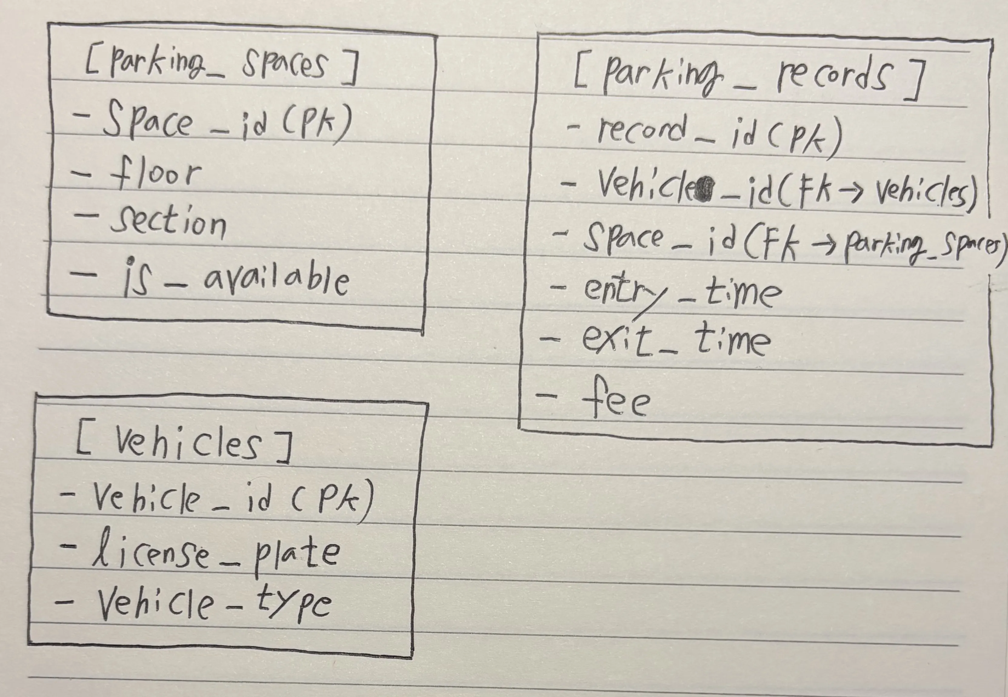 주차 관리 시스템 ERD