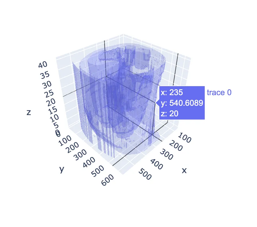 3D Surface Plot