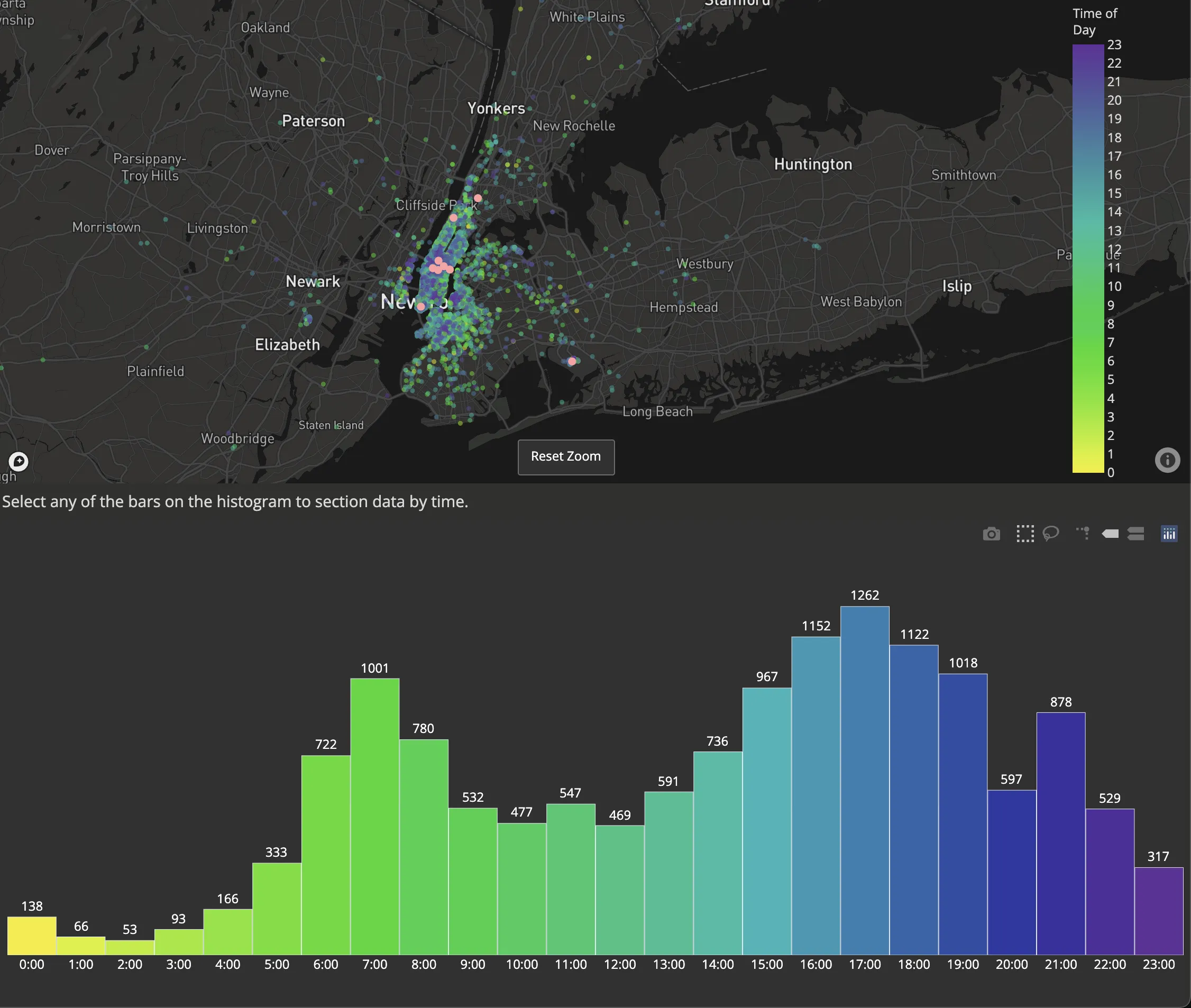 Map with Histogram