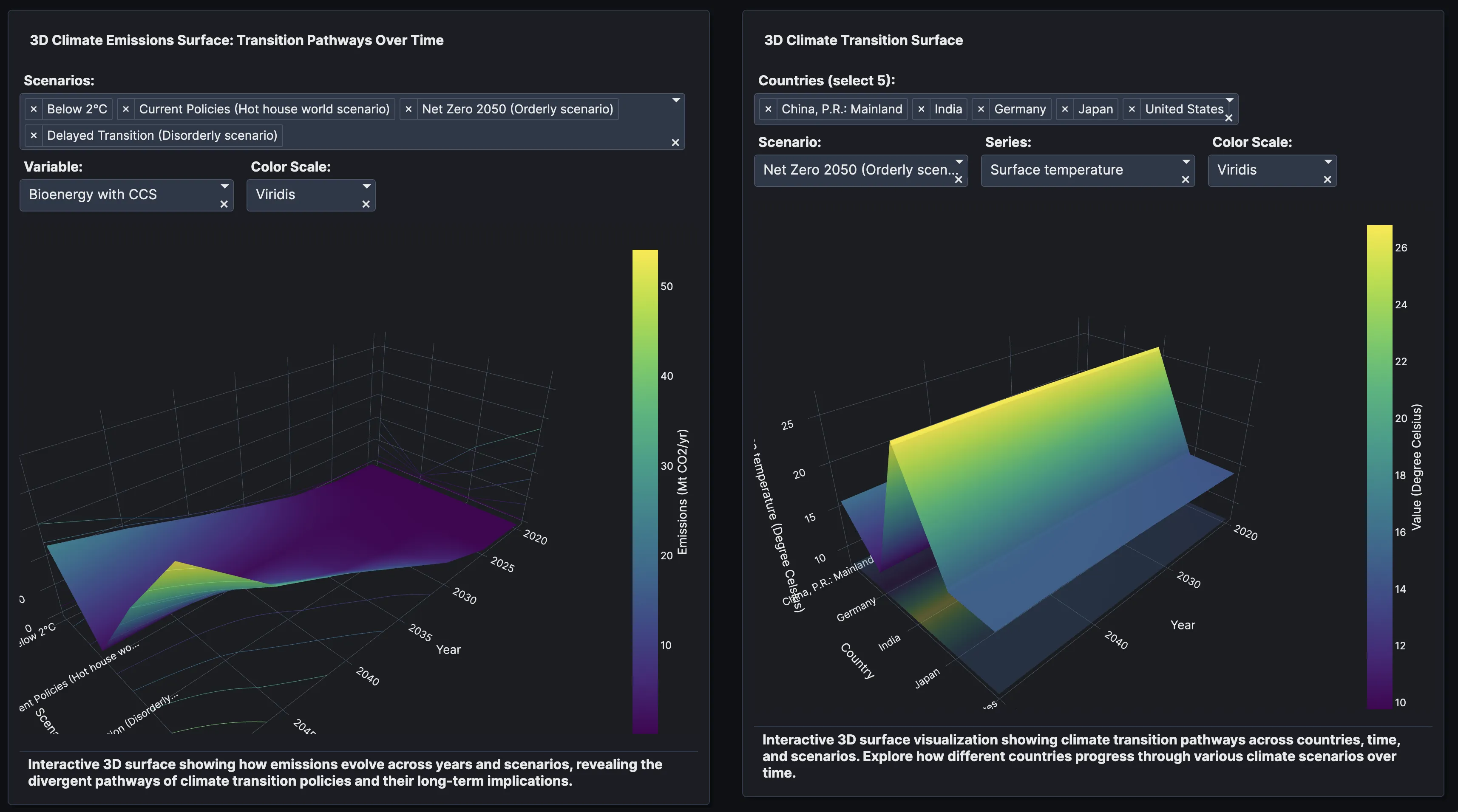 3D Climate Surface