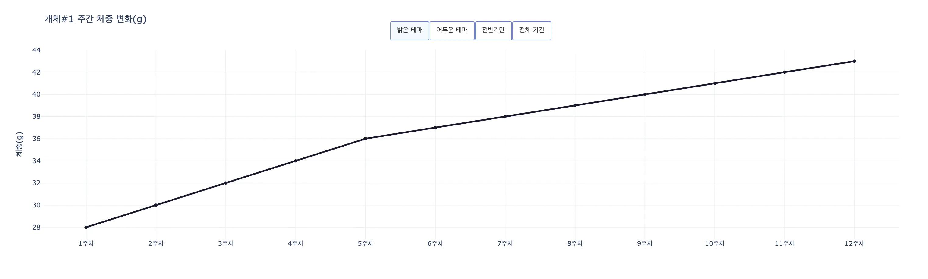 스타일 커스터마이징된 버튼