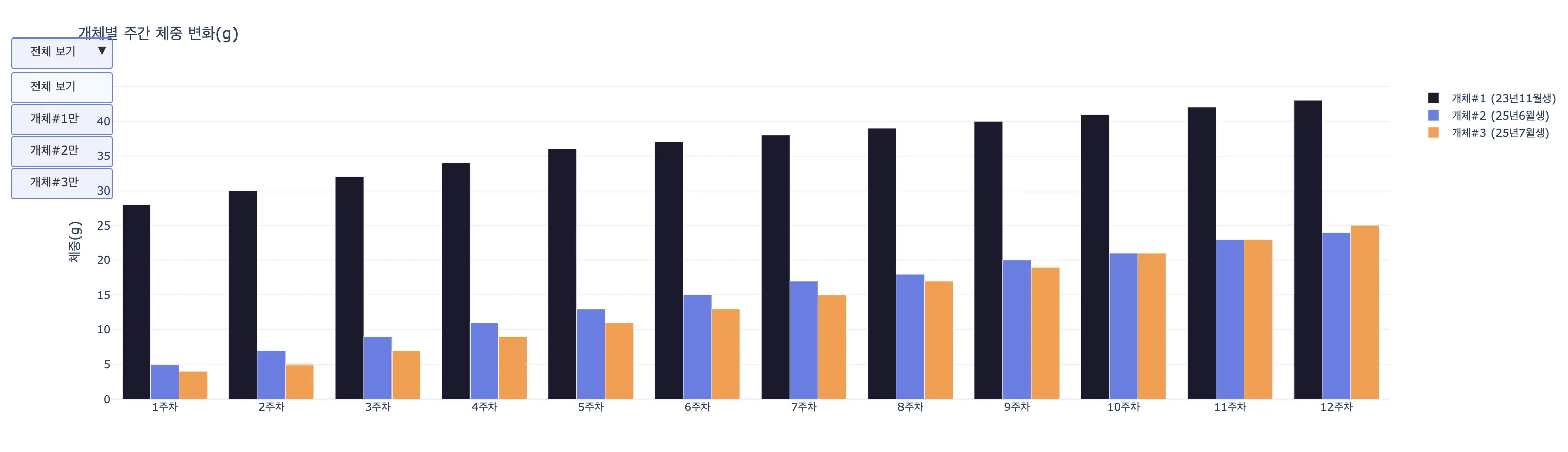 스타일 적용된 드롭다운