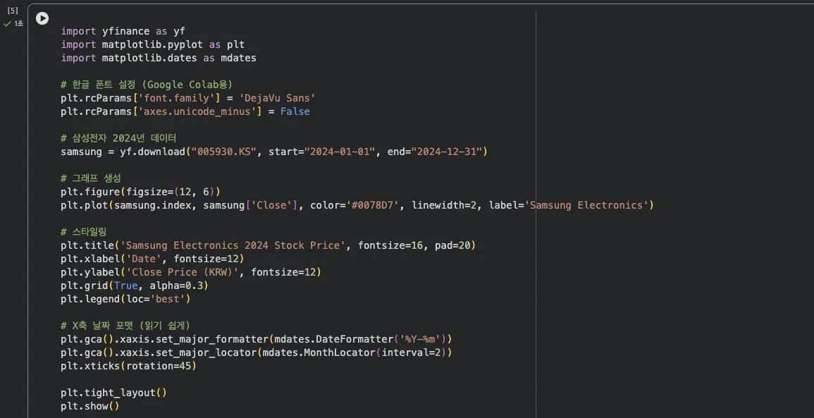 Google Colab에서 matplotlib 그래프 코드 실행 전 화면