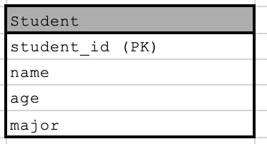 학생 테이블 ERD