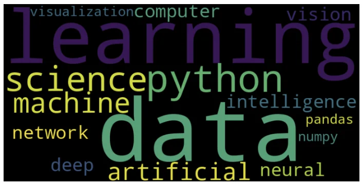 기본 워드클라우드