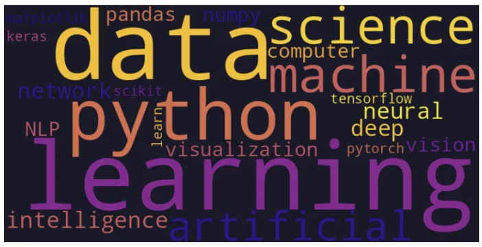 다크 테마 워드클라우드